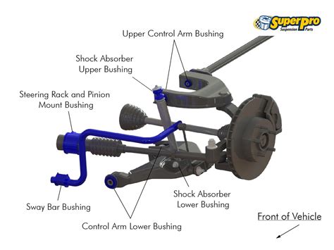 suspension replacement duluth ga|Best Steering and Suspension Repair and Replacement in .